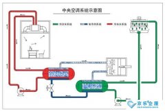 中央空調(diào)的送風(fēng)模式會(huì)進(jìn)行室內(nèi)外空氣交換嗎