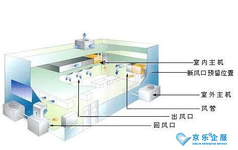 北京：《集中空調(diào)通風系統(tǒng)衛(wèi)生管理規(guī)范》等4項公共衛(wèi)生地方標準向社會征求意見