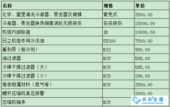 日立螺桿機(jī)組維保價(jià)格參考-圖2