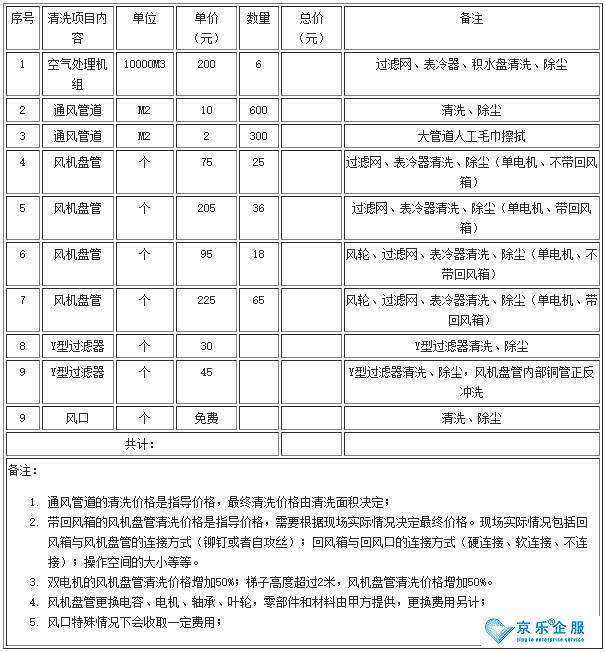 中央空調(diào)風(fēng)機(jī)盤管清洗價格-圖2