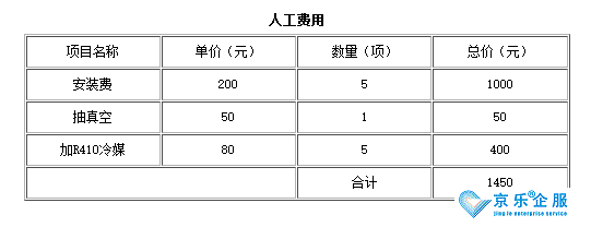 家用中央空調(diào)改造費用參考-圖2