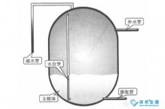 中央空調膨脹水箱、殼管式冷凝器或蒸發(fā)器的結