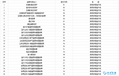 杭州修中央空調(diào)：格力中央空調(diào)代碼