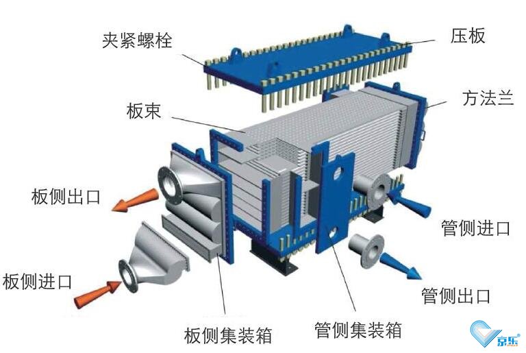 板式換熱器清洗方案及清洗方法流程