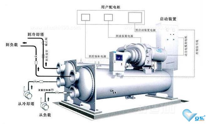 如何處理中央空調系統(tǒng)故障