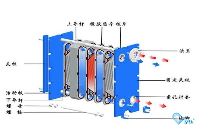 板式換熱器清洗