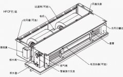 風(fēng)機(jī)盤(pán)管清洗流程（風(fēng)機(jī)盤(pán)管濾網(wǎng)清洗）