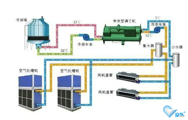 風(fēng)機(jī)盤管清洗