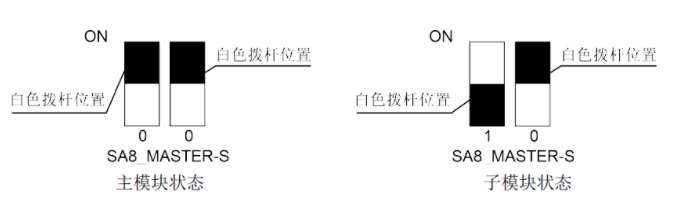 中央空調(diào)多聯(lián)機(jī)維修