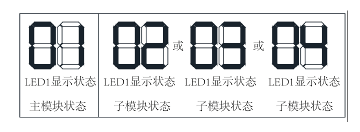 多聯(lián)機(jī)LED顯示