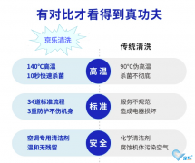 北京平谷區(qū)中央空調消毒如何選擇專業(yè)的公司